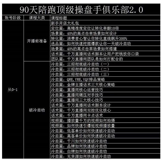 大碗哥抖音直播线上课，超多干货，从0到1学做抖音直播带货-即时风口网