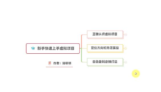 新手如何操作虚拟项目？从0打造月入上万店铺技术【视频课程】-即时风口网