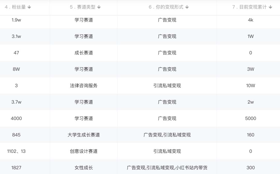 图片[2]-小红书变现营：实测3个月涨18w粉丝 变现10w+有学员3天1w(教程+素材+软件)-即时风口网